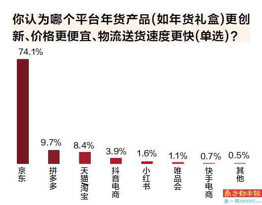 年货、以旧换新、好兆头产品受热捧AG真人国际网站蛇年春节 地域(图3)