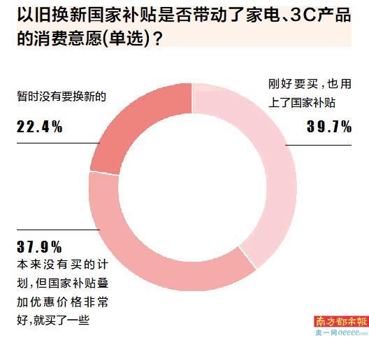 年货、以旧换新、好兆头产品受热捧AG真人国际网站蛇年春节 地域(图4)