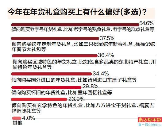 年货、以旧换新、好兆头产品受热捧AG真人国际网站蛇年春节 地域(图7)