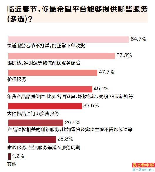 年货、以旧换新、好兆头产品受热捧AG真人国际网站蛇年春节 地域(图9)