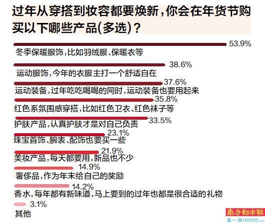 年货、以旧换新、好兆头产品受热捧AG真人国际网站蛇年春节 地域(图5)