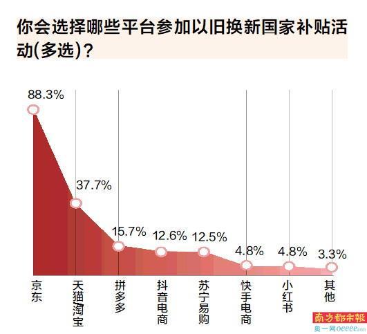 年货、以旧换新、好兆头产品受热捧AG真人国际网站蛇年春节 地域(图6)
