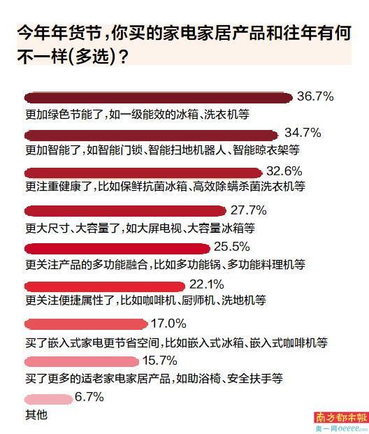 年货、以旧换新、好兆头产品受热捧AG真人国际网站蛇年春节 地域(图8)