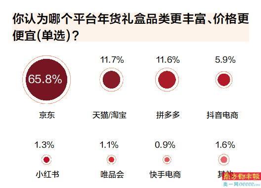 年货、以旧换新、好兆头产品受热捧AG真人国际网站蛇年春节 地域(图10)