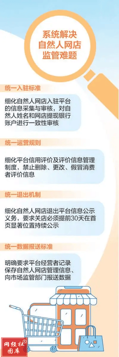 范》实施 自然人网店全流程全链条规范AG真人娱乐网址《自然人网店管理规(图5)