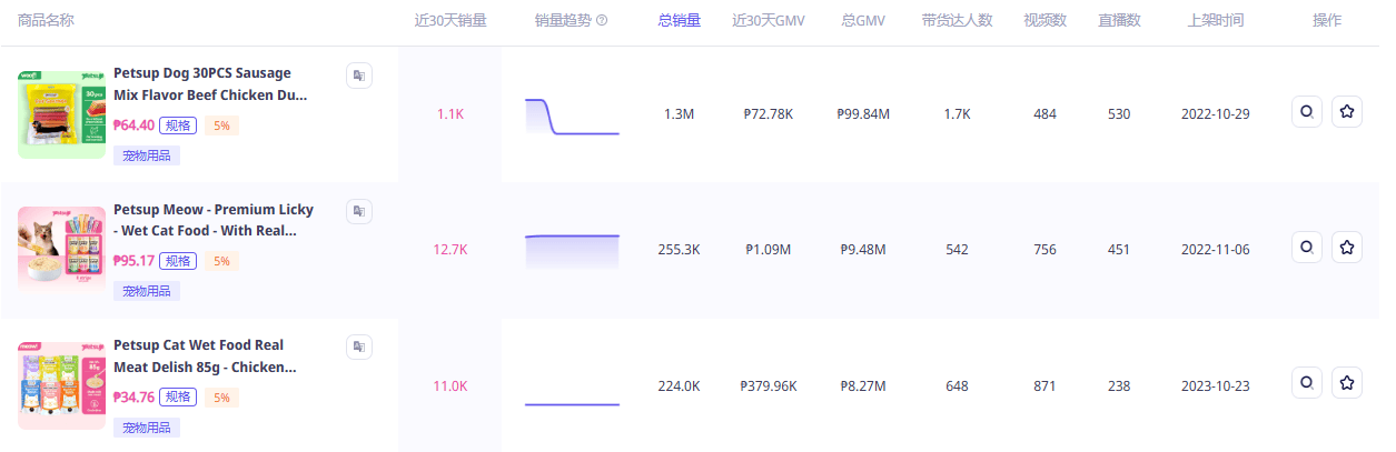 万！中国品牌另辟蹊径征服菲律宾宠物主AG真人登录入口总销售额超5000(图4)